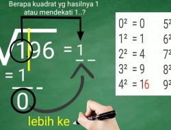 Persamaan Kuadrat Tak Lagi Menakutkan dengan Metode Sederhana Ini